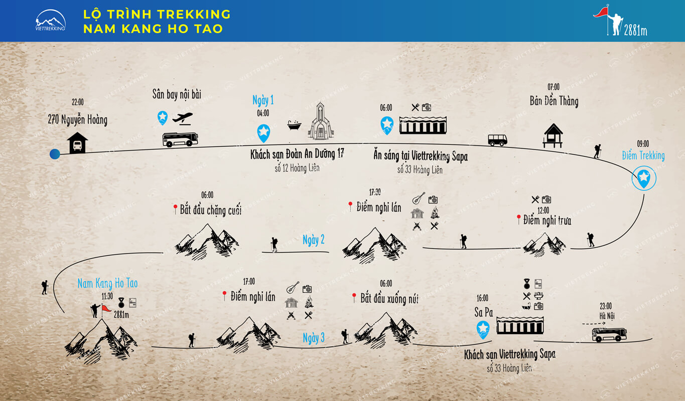 Lộ trình trekking Nam Kang Ho Tao