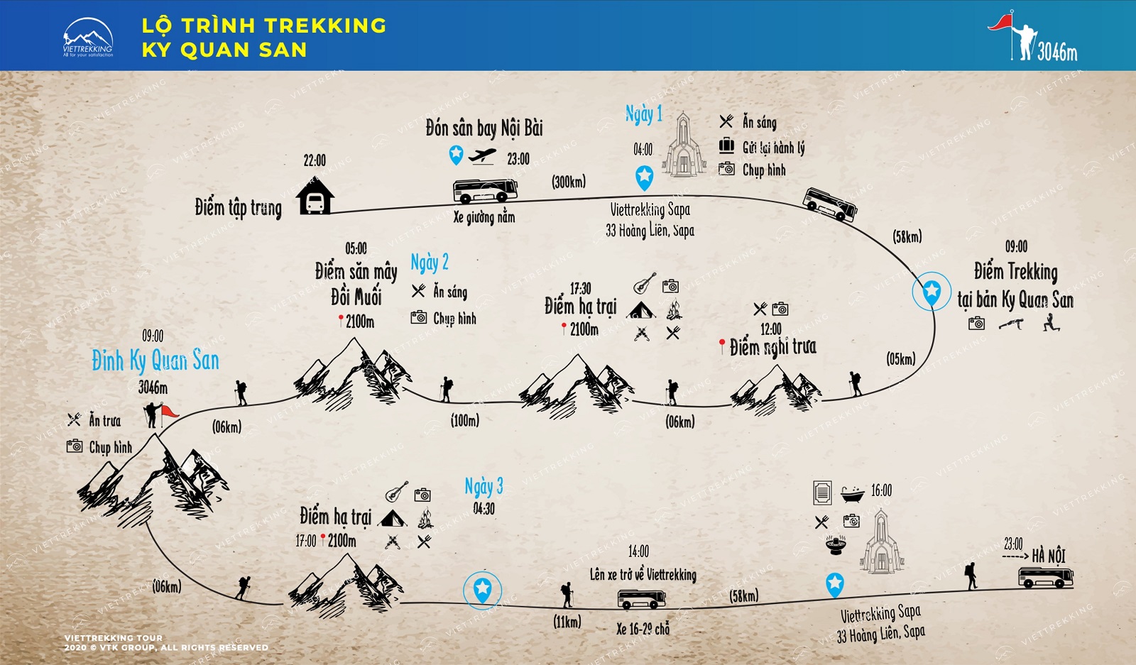 Lộ trình trekking Bạch Mộc Lương Tử - Ky Quan San - Viettrekking