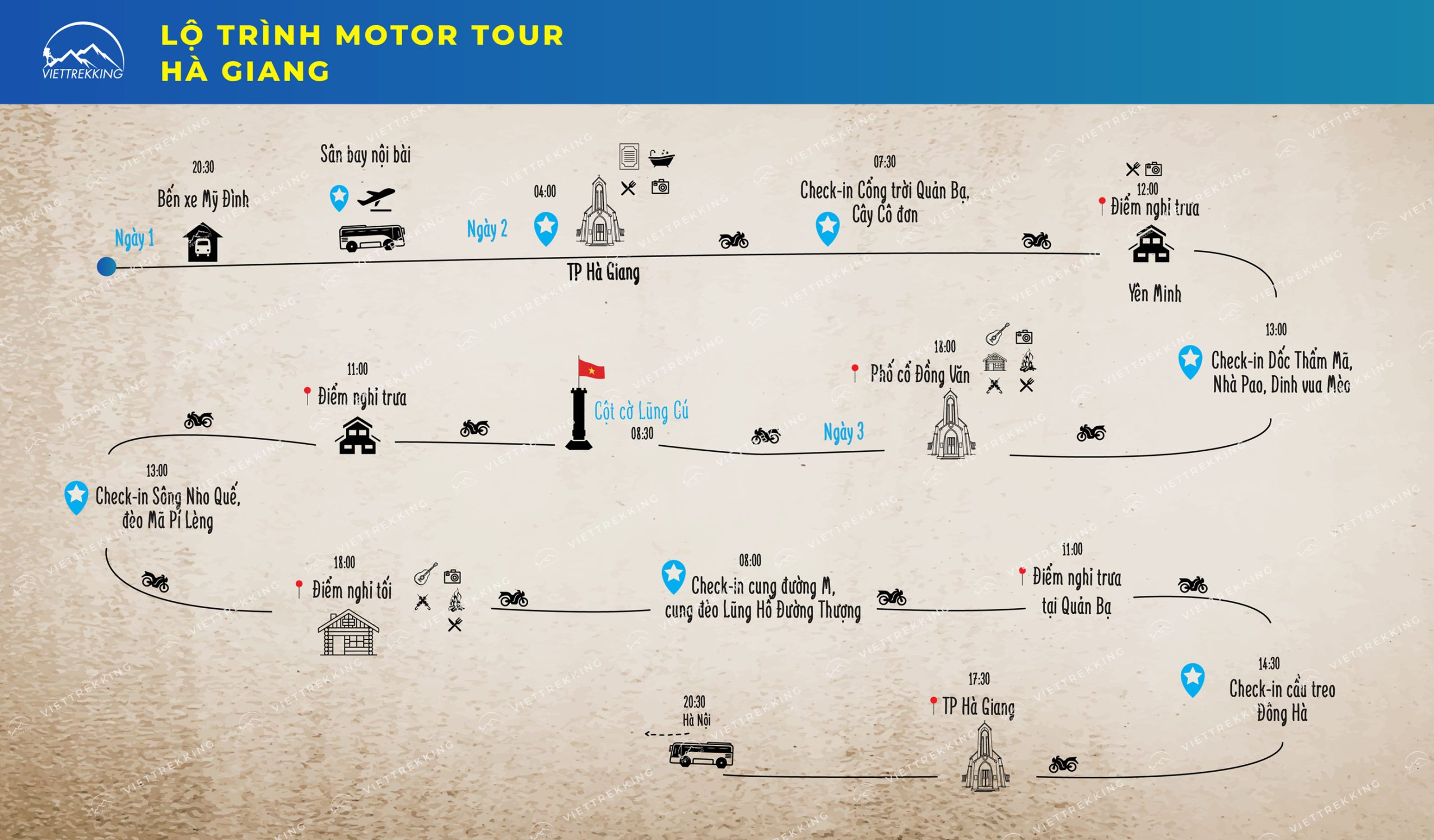 Lộ trình motor tour Hà Giang - Viettrekking